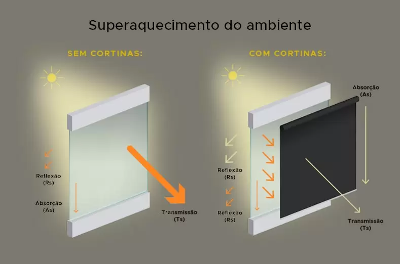 Telas de Alto Desempenho na Arquitetura: KoolBlack em Projetos Contemporâneos